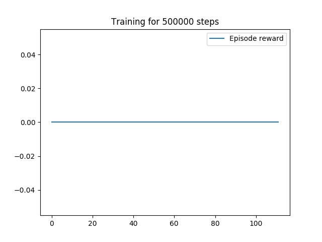 episode_reward_500000
