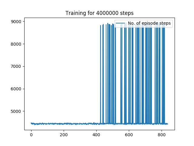 episode_steps_4000000