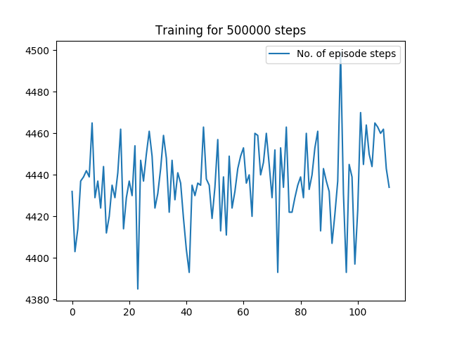 episode_steps_500000